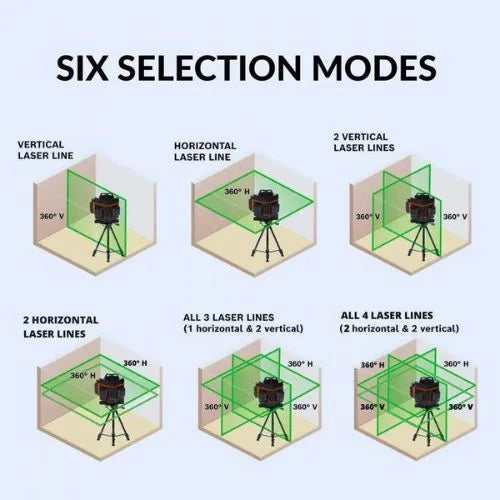 Diagram showing six different selection modes with laser lines around a laser level.