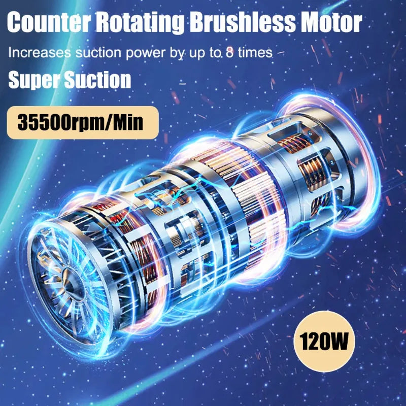 Portable vacuum counter rotating brushless motor with technical specifications on a blue background
